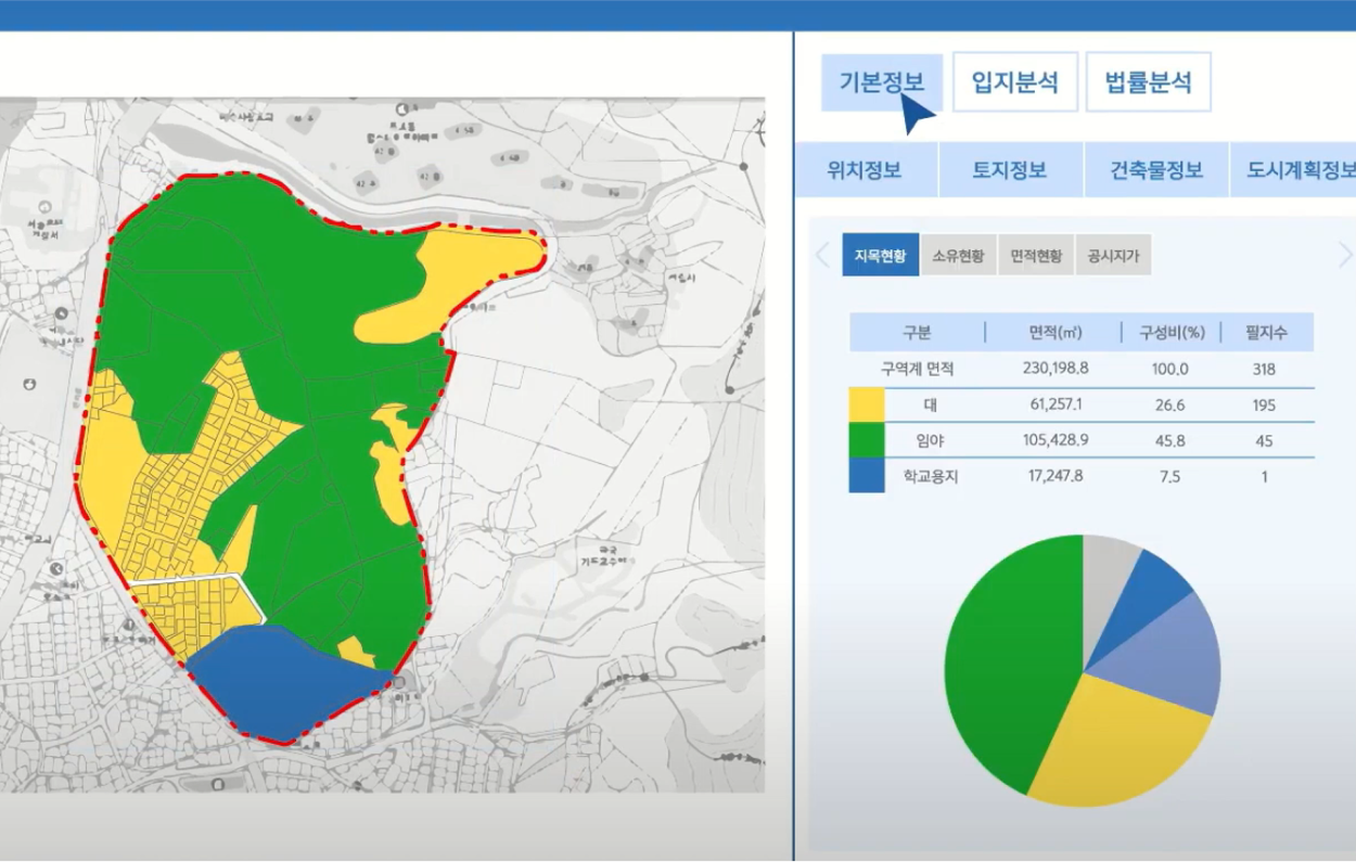 원 클릭 분석