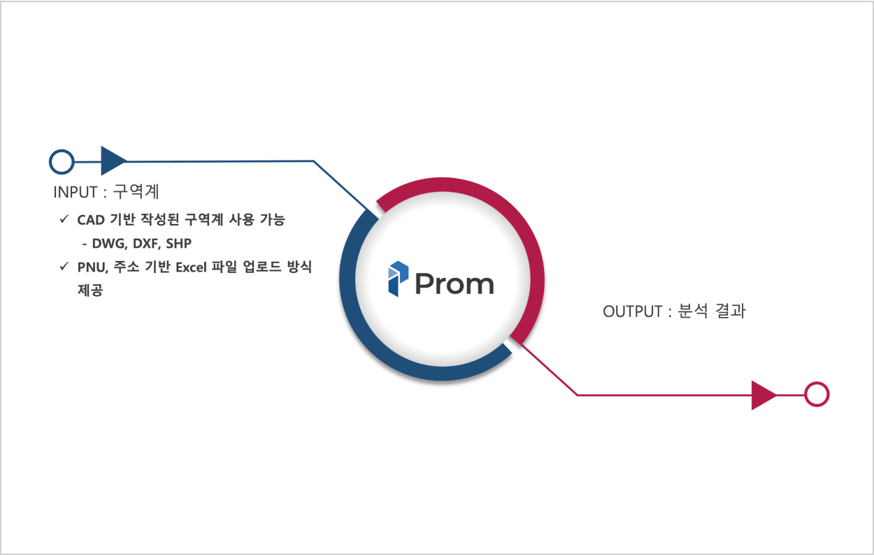 사용자 편의성