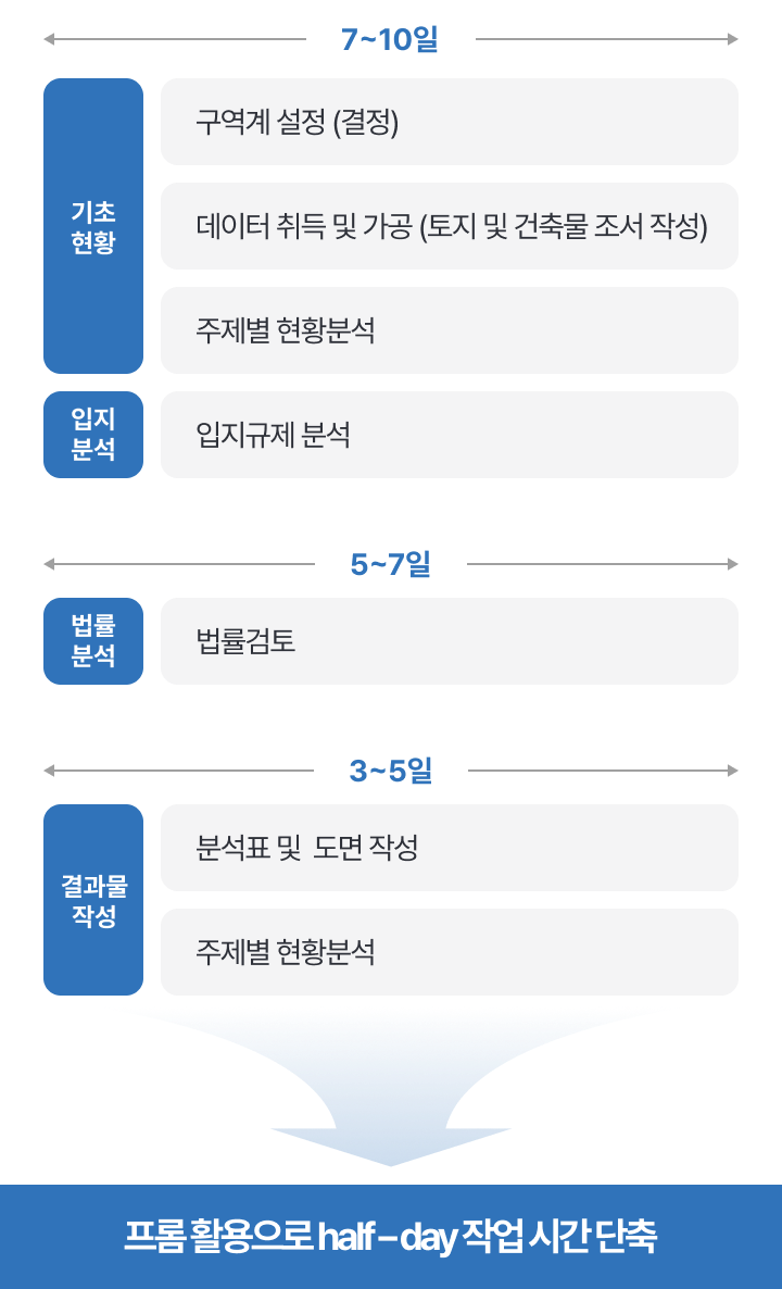 타임라인
