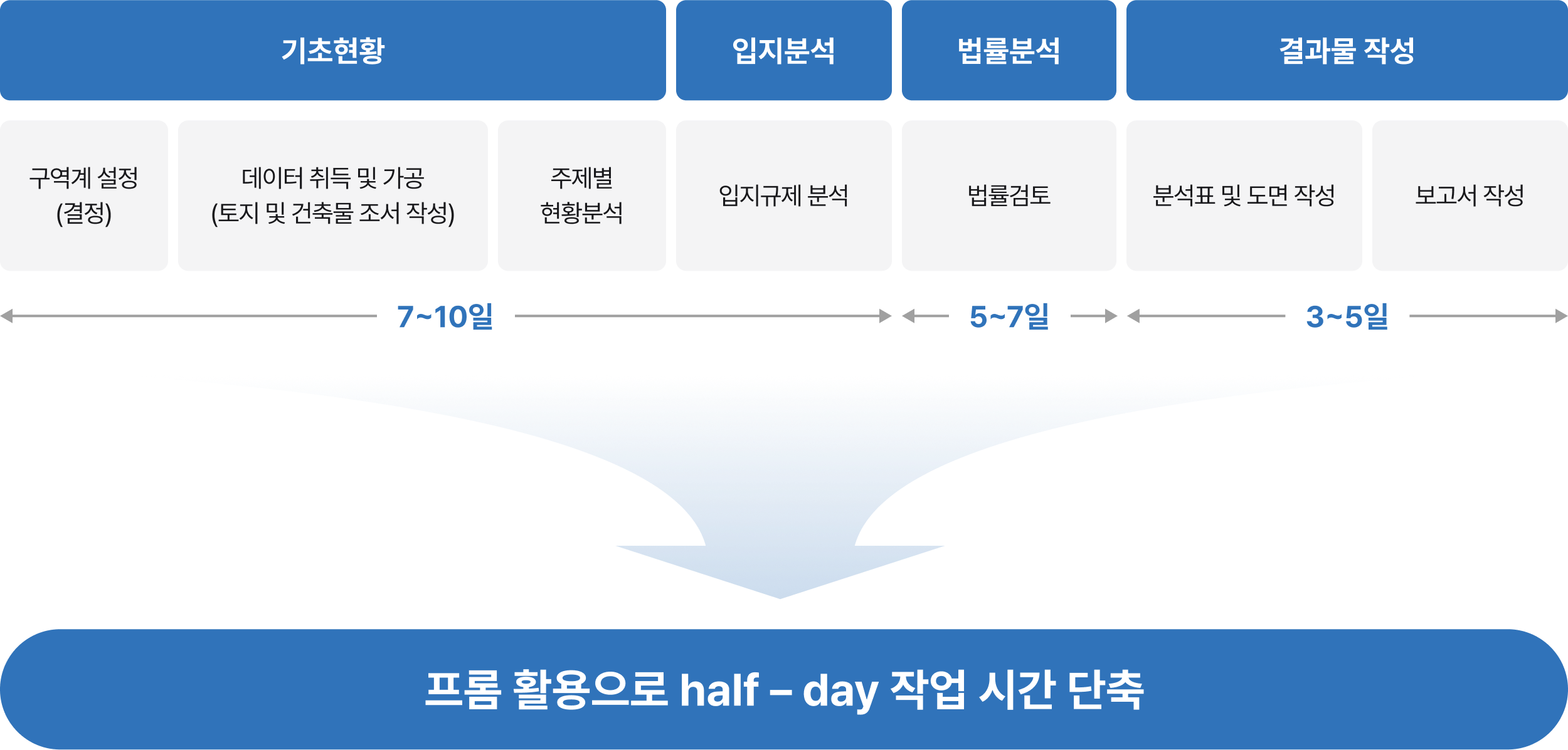 타임라인